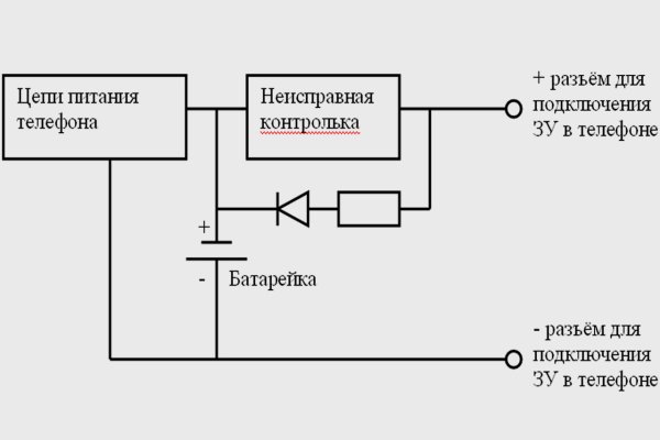 Kraken магазин интернет